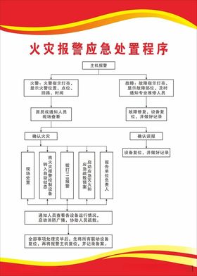 火灾报警应急处置程序