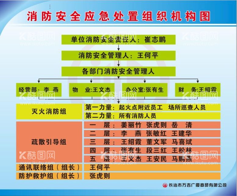 编号：43315012021459599939【酷图网】源文件下载-安全应急组织机构图