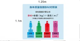 身体黄油罐样机