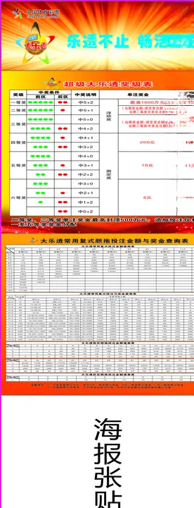 超级大乐透彩票