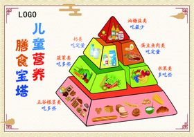 营养均衡 食物金字塔