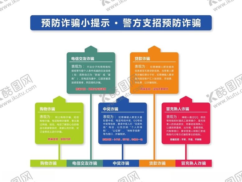编号：75304801260829206975【酷图网】源文件下载-防骗反诈