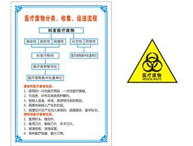 消毒液配制方法医疗废物分类