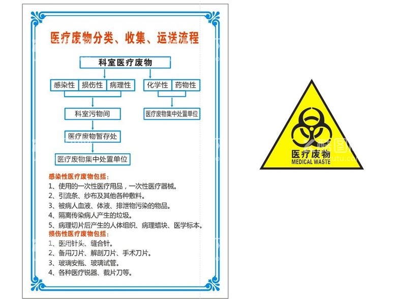 编号：34984811290725432250【酷图网】源文件下载-消毒液配制方法医疗废物分类 