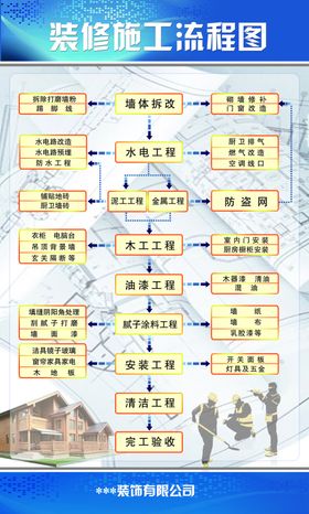 保温砂浆   施工流程图