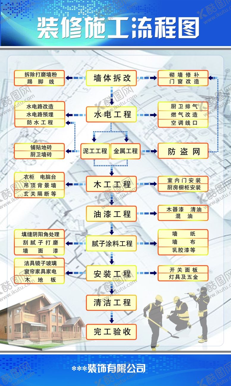 编号：83944010270157388321【酷图网】源文件下载-装修施工流程图