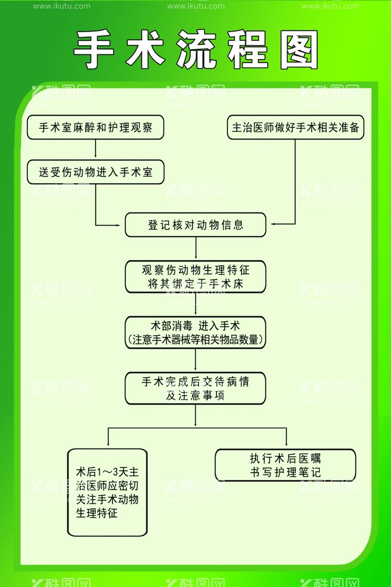 编号：95954412201606518227【酷图网】源文件下载-手术流程图