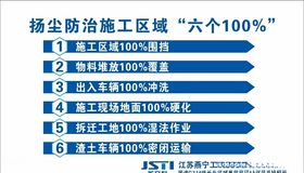 扬尘防治施工区域六个100%