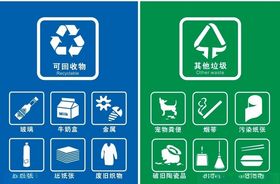 垃圾分类其他垃圾可回收物