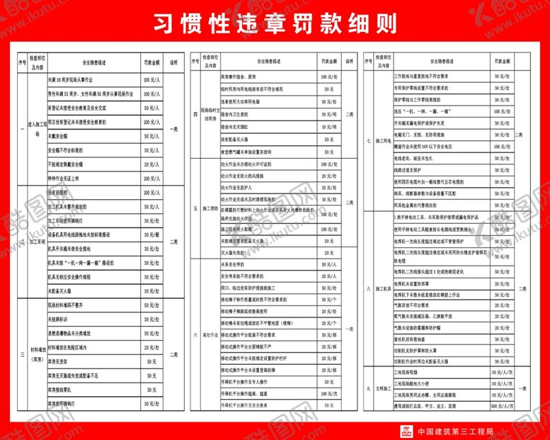 编号：62943309191945291001【酷图网】源文件下载-建筑安全展板