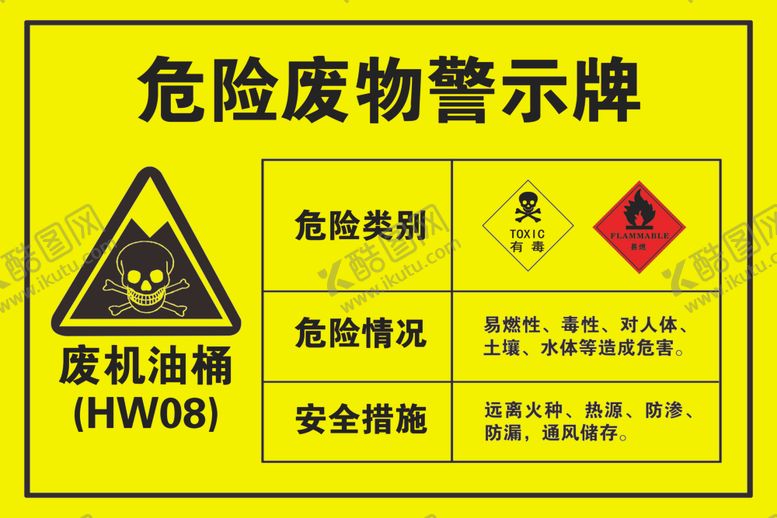 编号：66804509230326383688【酷图网】源文件下载-危险废物警示牌