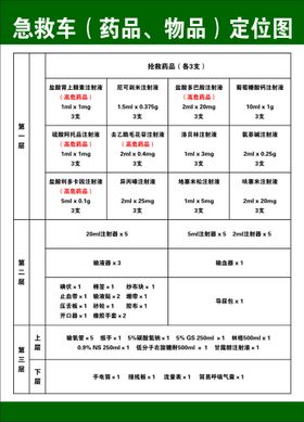 医院急救车药品 物品定位图