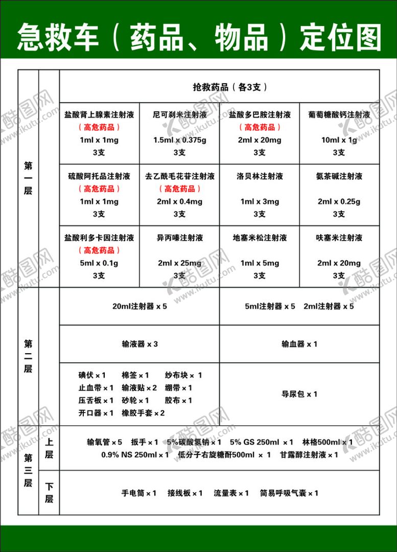编号：26624501142331319522【酷图网】源文件下载-医院急救车药品 物品定位图