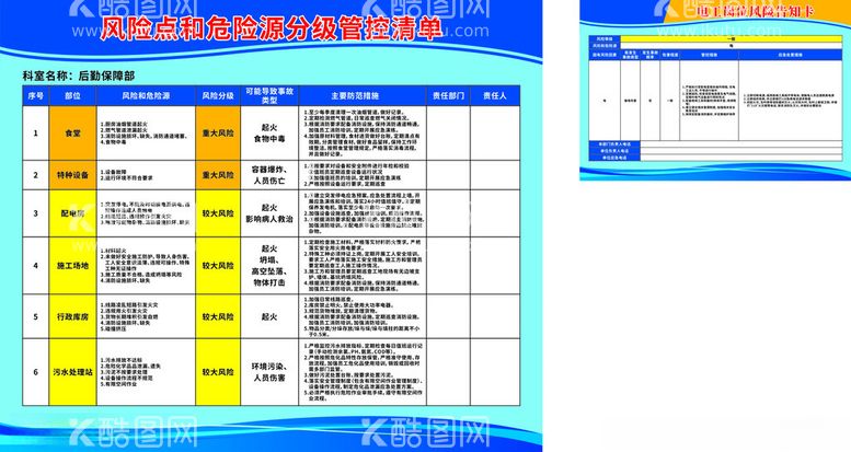 编号：19579712200639421284【酷图网】源文件下载-风险管控单