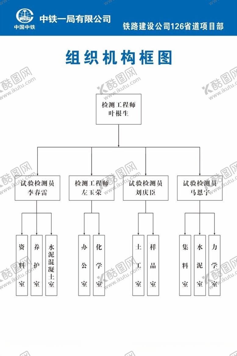 编号：90858602071107434446【酷图网】源文件下载-组织机构图