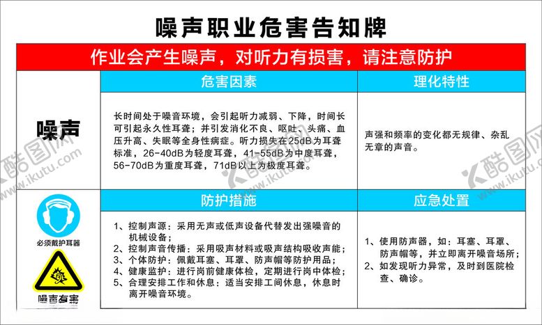 编号：75573401280428562467【酷图网】源文件下载-噪声职业危害告知牌