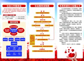 社会医疗保险定点服务须知
