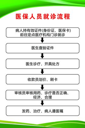 预检分诊患者就诊流程