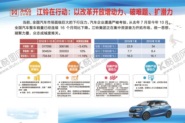 编号：11694107040648463473【酷图网】源文件下载-蓝色汽车展板