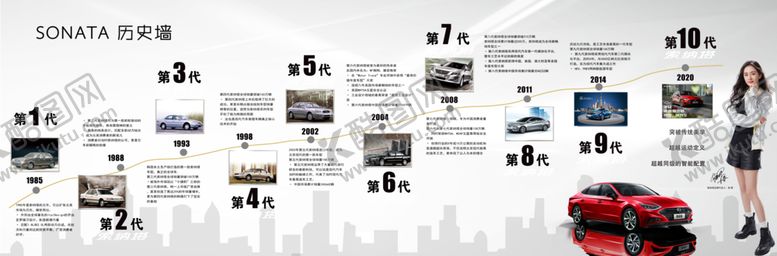 编号：46843809200700266777【酷图网】源文件下载-索纳塔车型发展历史