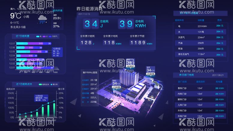 编号：95008511280634071803【酷图网】源文件下载-医院大数据可视化