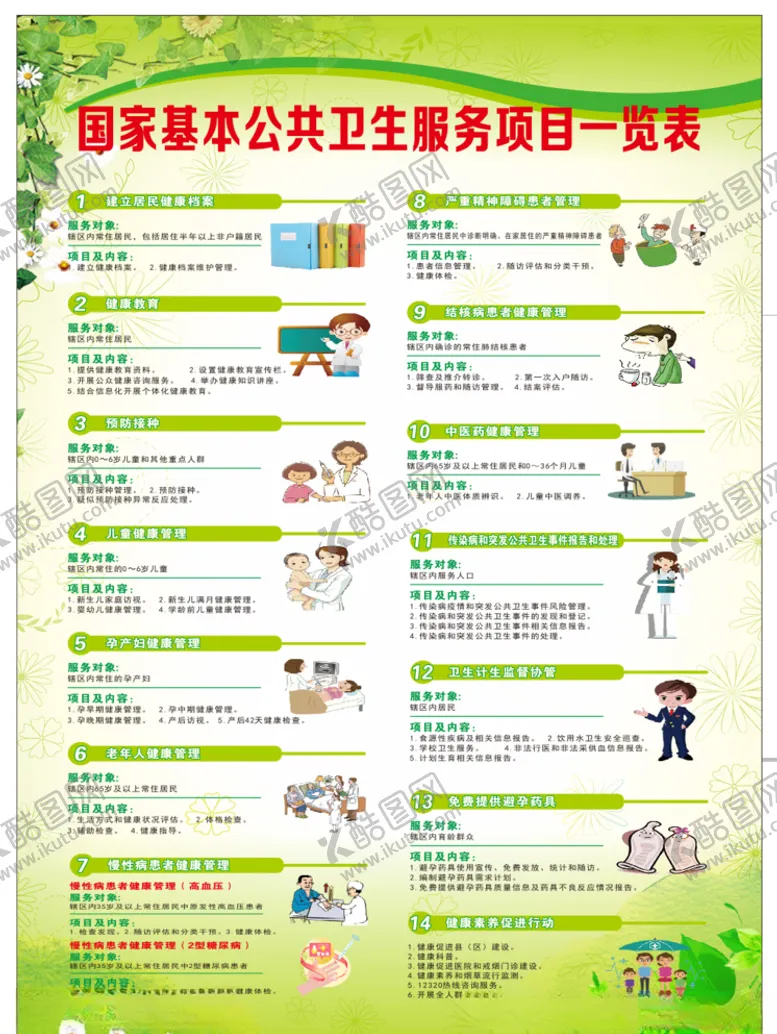 编号：61447904061026193730【酷图网】源文件下载-国家基本公共卫生服务一览表