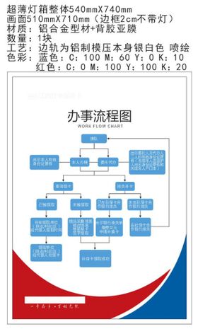 江西社会保障卡办事流程图