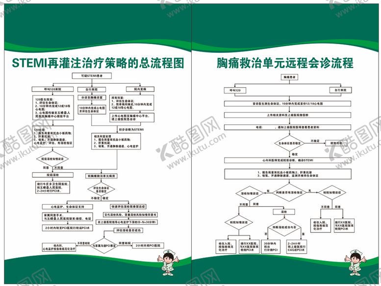 编号：76515112031154102738【酷图网】源文件下载-STME 灌注治疗胸痛会诊流程