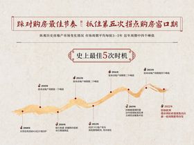 企业历史时间轴文化墙背景板