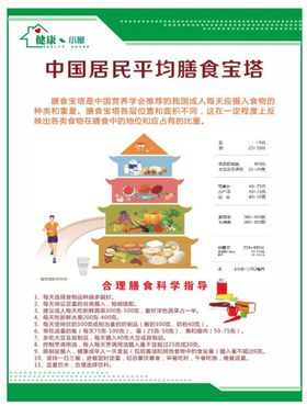 中国居民平均膳食宝塔