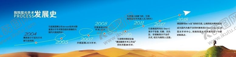 编号：18123010010958364542【酷图网】源文件下载-摘镜手术发展史