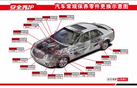 车辆保养贴 卡通 造型