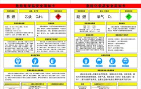 氩气二氧化碳周知卡