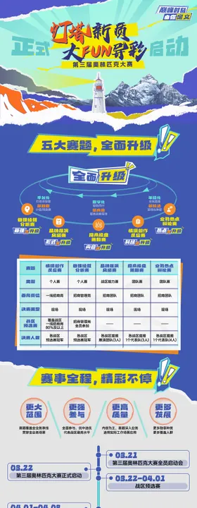 奥赛竞技长图