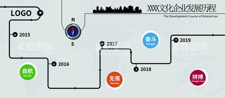 编号：90863109300412528239【酷图网】源文件下载-企业发展历程