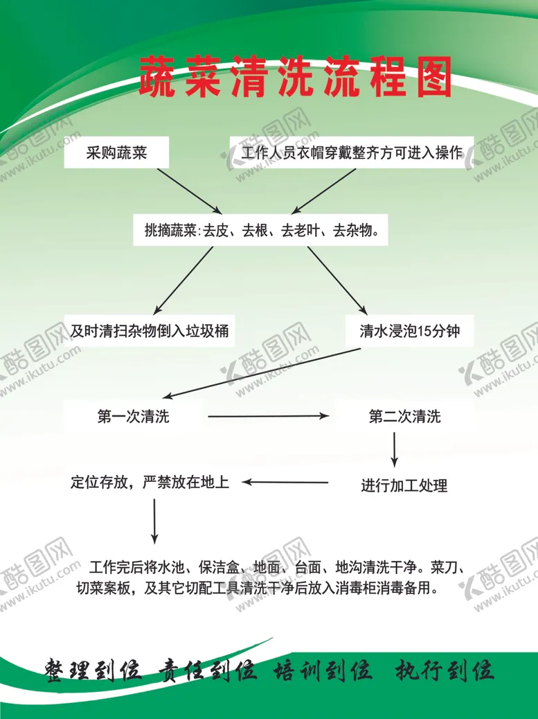 编号：98023602072340009328【酷图网】源文件下载-蔬菜清洗流程图