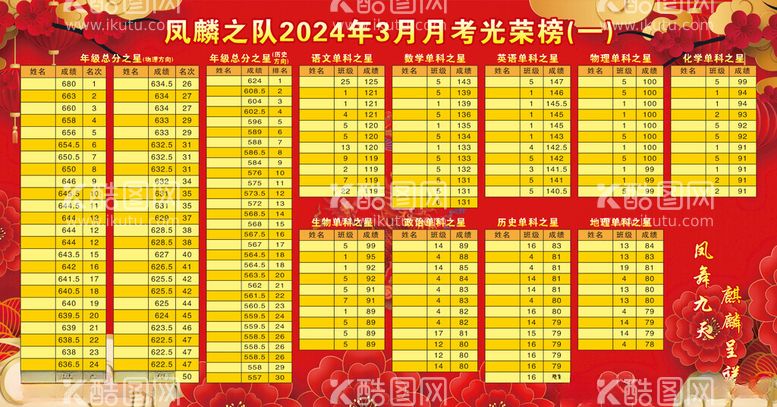 编号：61383812161216009604【酷图网】源文件下载-凤麟之队2024年3月月考光荣