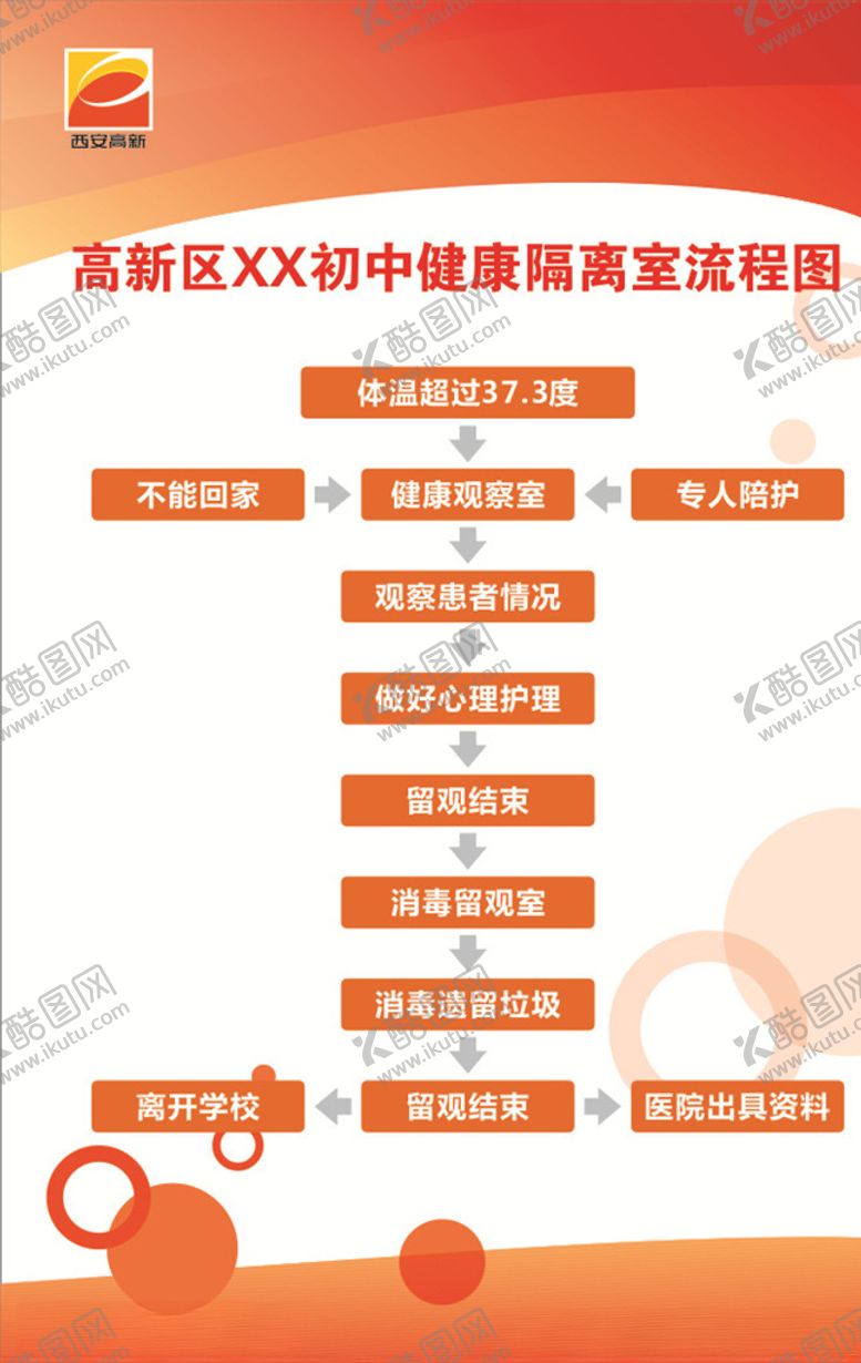 编号：12076810072146423495【酷图网】源文件下载-隔离室流程图