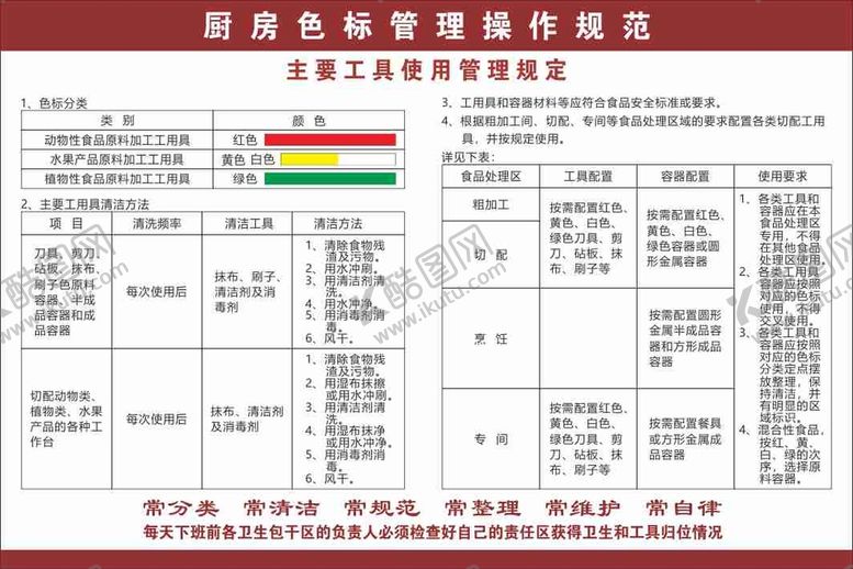 编号：59246709132225184832【酷图网】源文件下载-色标操作管理   可编辑