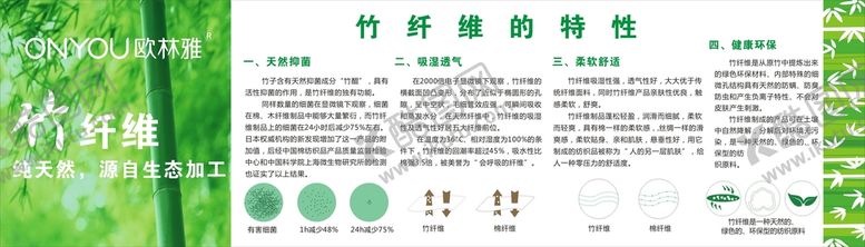 编号：76173402110335246469【酷图网】源文件下载-欧林雅 竹纤维 海报