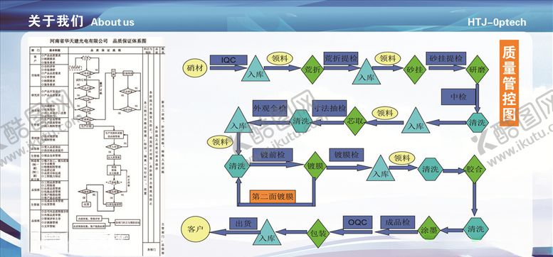 编号：74362309252335462642【酷图网】源文件下载-华天电光建展板