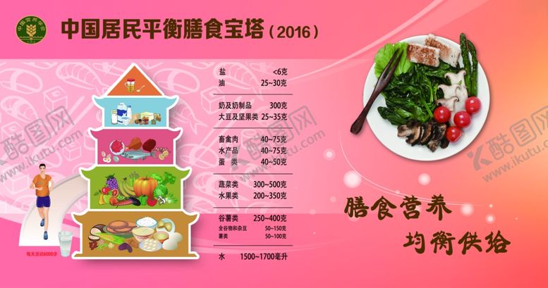 编号：79648207041115522657【酷图网】源文件下载-膳食宝塔桌面宣传健康教育