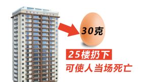 高空抛物