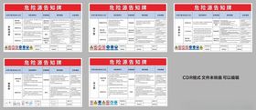 施工现场危险源告知牌