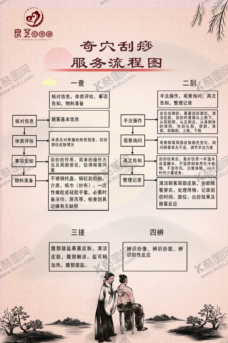 编号：15948201290937374631【酷图网】源文件下载-刮痧穴位服务图