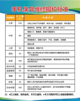 手机保外维修报价