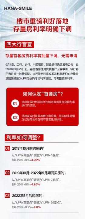 政府政策利好长图