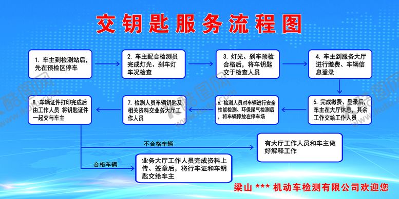 编号：34680109141204444902【酷图网】源文件下载-交钥匙服务流程图
