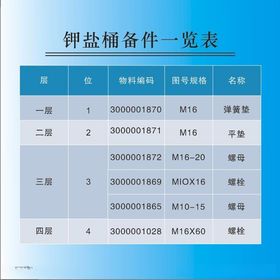 钾盐桶备件一览表