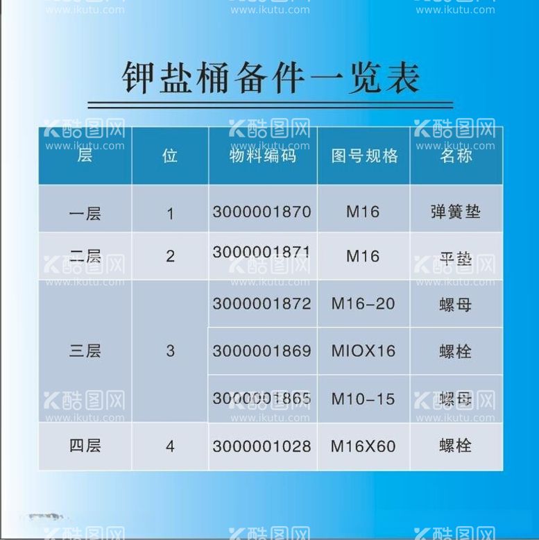 编号：22896912151732405078【酷图网】源文件下载-钾盐桶备件一览表